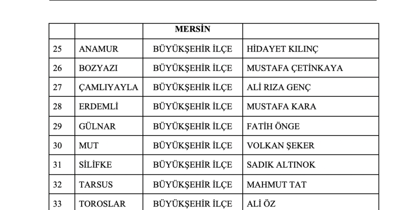 MHP’nin Manisa ve Mersin adayları belli oldu