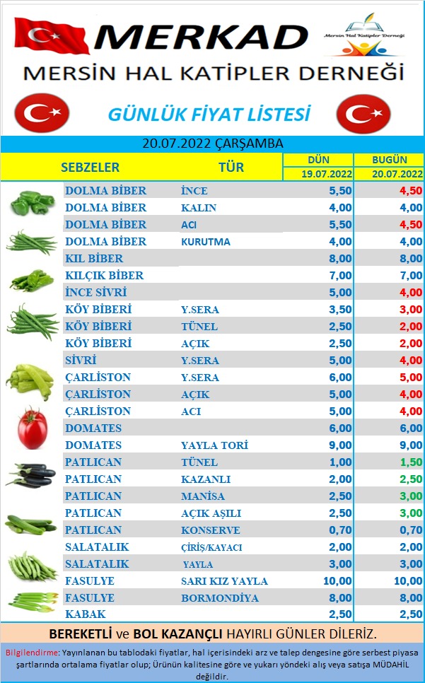 Mersin Hal Müdürlüğü, günlük sebze fiyat listesini yayımladı