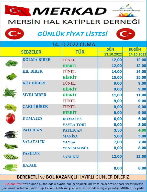 Mersin Hal Müdürlüğü, günlük sebze fiyat listesini yayımladı