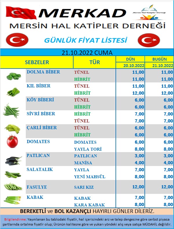 Mersin Hal Müdürlüğü, günlük sebze fiyat listesini yayımladı