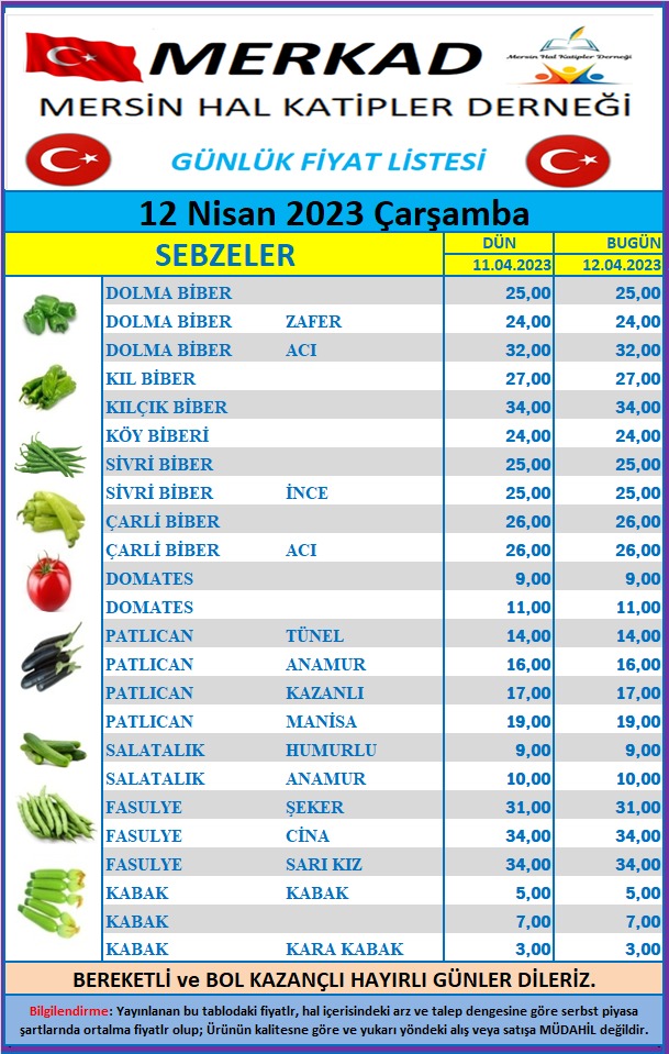 Mersin Hal Müdürlüğü, günlük sebze fiyat listesini yayımladı